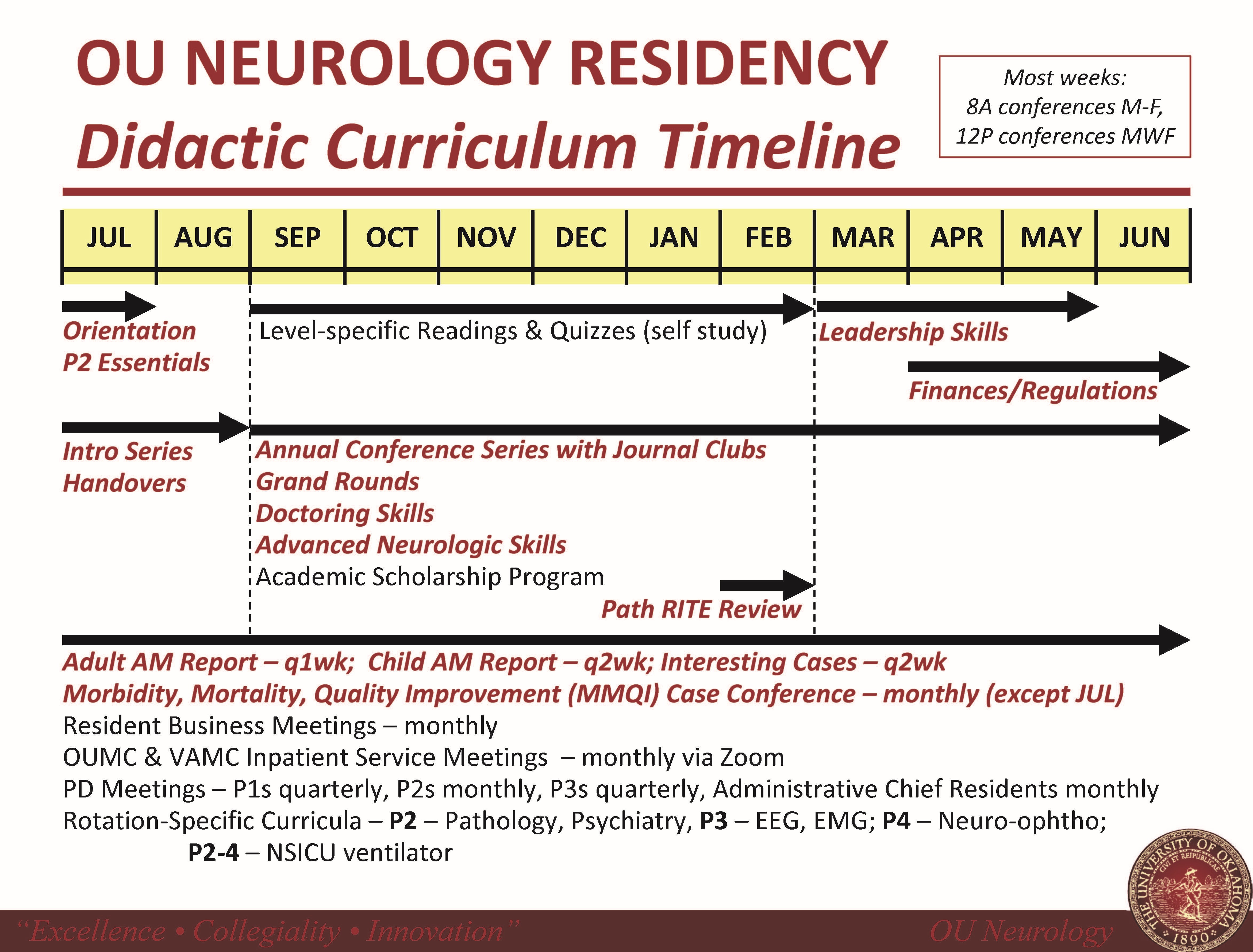 PHOTO_OU Neurology Residency_Didactic Curriculum_2023.09.28